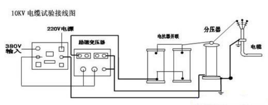 10kv電纜交接試驗(yàn)?zāi)蛪捍蚨嗌?如何做？